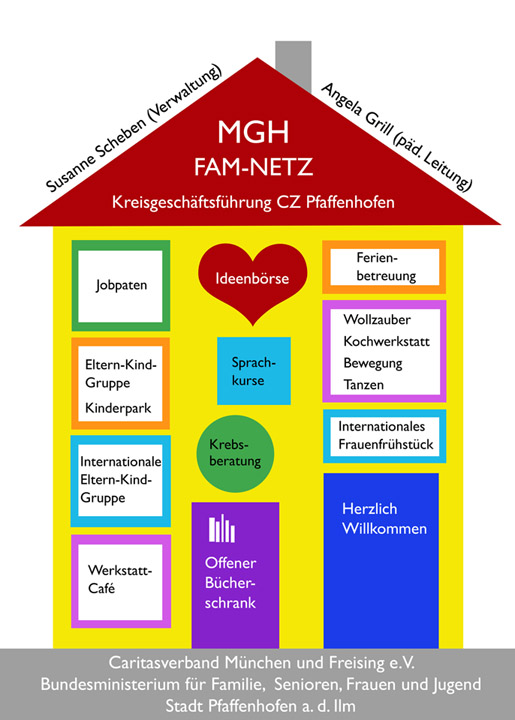 Steckbrief Mehrgenerationenhaus: Mehrgenerationenhäuser